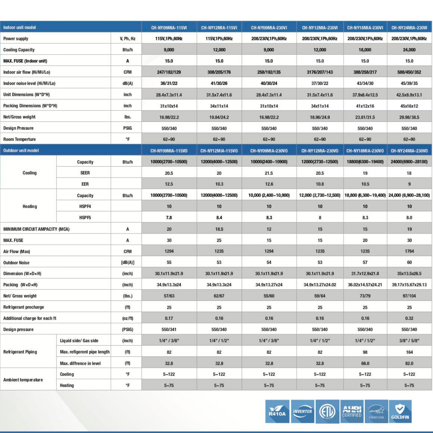 Mia NY Series Specifications Sheet
